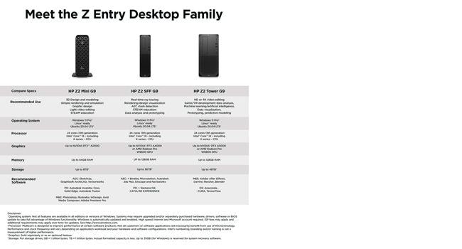 HP Z2 G9 Mini PC Intel® Core™ i7 i7-12700 16 GB DDR5-SDRAM 512 GB SSD NVIDIA T400 Windows 11 Pro Workstation Black