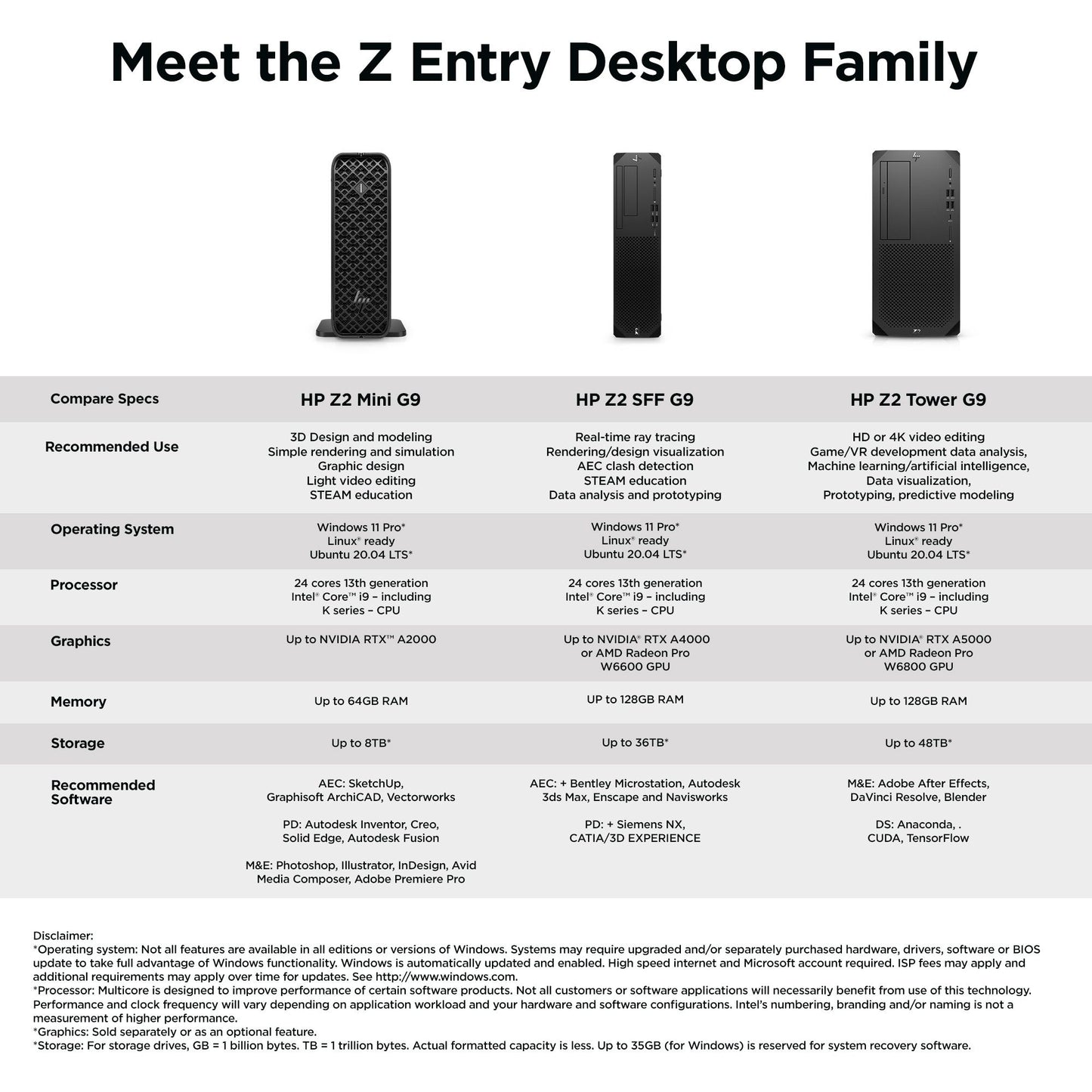HP Z2 G9 Mini PC Intel® Core™ i7 i7-12700 16 GB DDR5-SDRAM 512 GB SSD NVIDIA T400 Windows 11 Pro Workstation Black