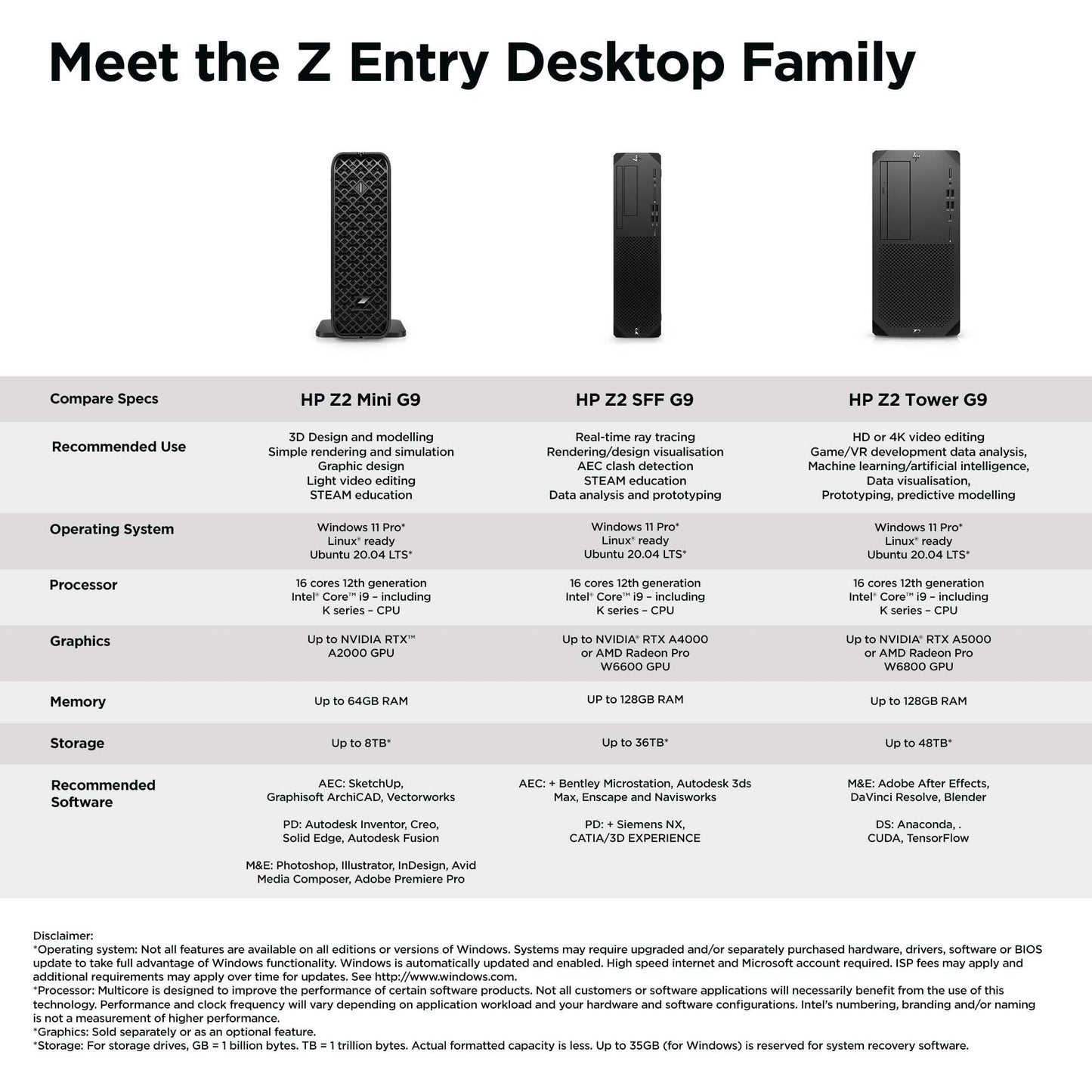 HP Z2 G9 Mini PC Intel® Core™ i7 i7-12700 16 GB DDR5-SDRAM 512 GB SSD NVIDIA T400 Windows 11 Pro Workstation Black