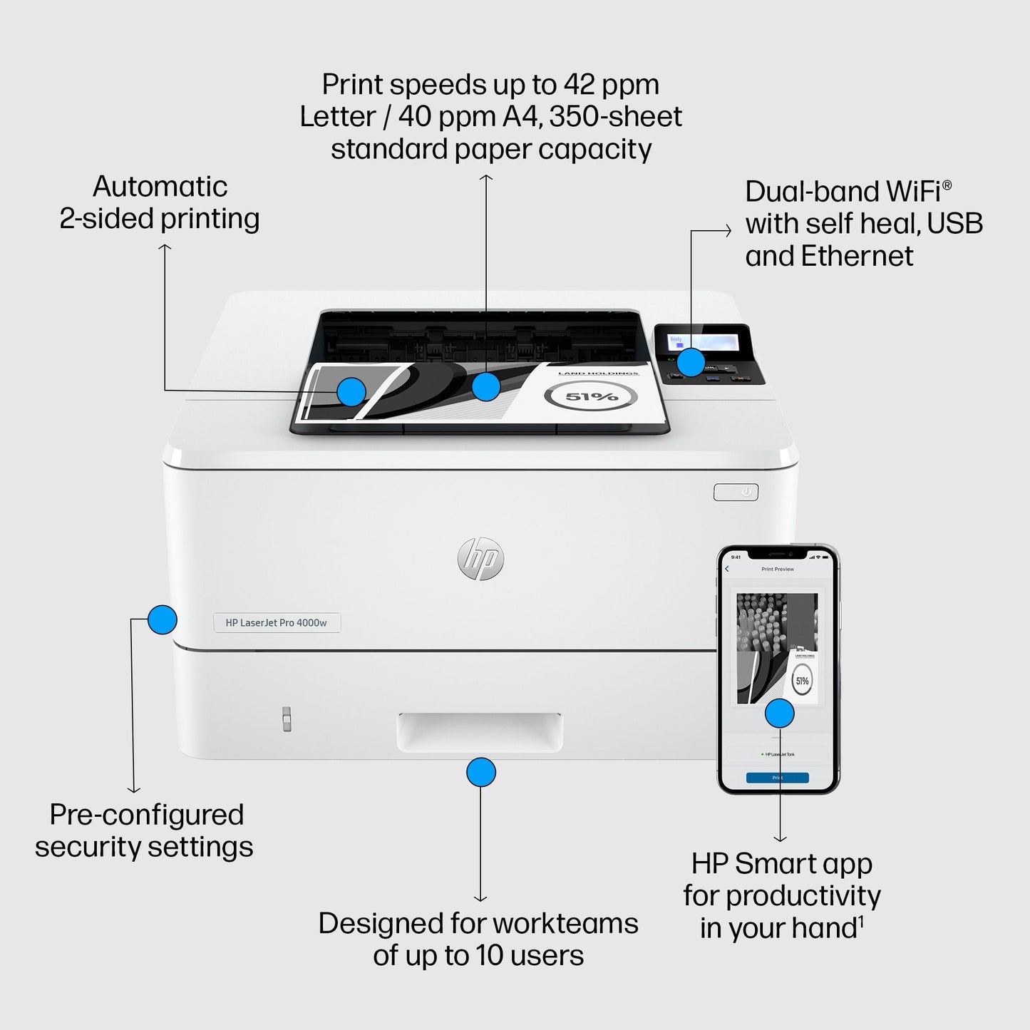 HP LaserJet Pro 4002dw Printer, Black and white, Printer for Small medium business, Print, Two-sided printing; Fast first page out speeds; Compact Size; Energy Efficient; Strong Security; Dualband Wi-Fi