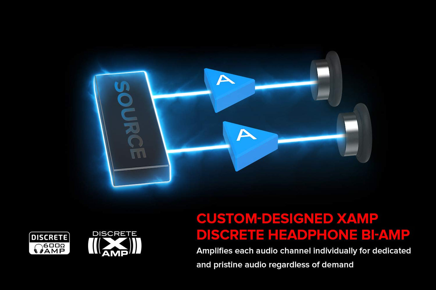 CREATIVE Sound BlasterX AE-5 Plus Soundcard Pro Gaming White