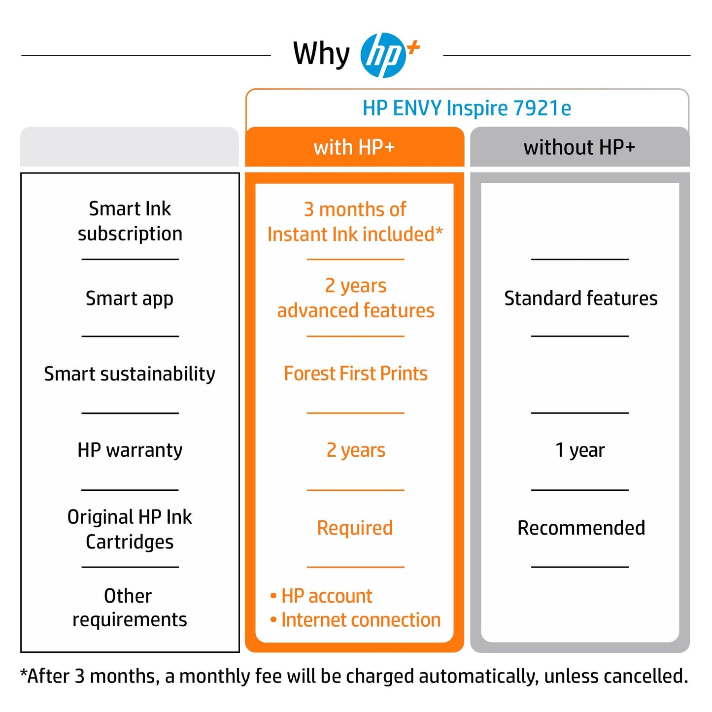 HP ENVY HP Inspire 7220e All-in-One Printer, Color, Printer for Home, Print, copy, scan, Wireless; HP+; HP Instant Ink eligible; Scan to PDF