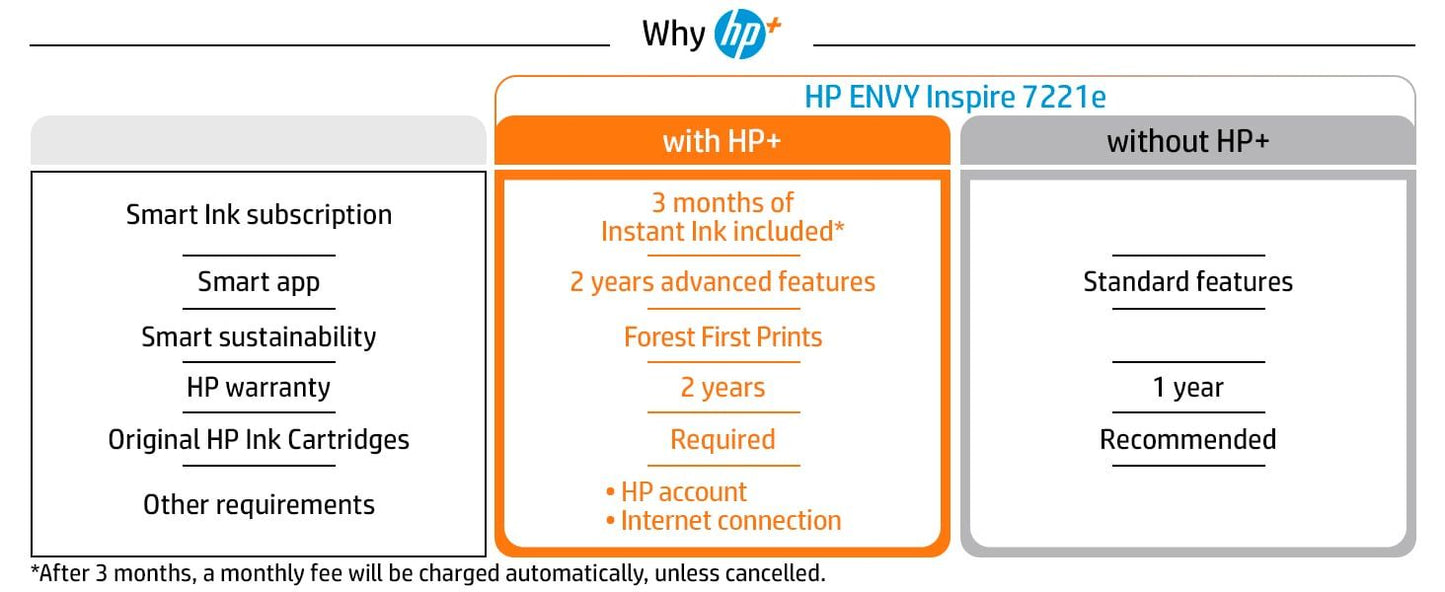 HP ENVY HP Inspire 7220e All-in-One Printer, Color, Printer for Home, Print, copy, scan, Wireless; HP+; HP Instant Ink eligible; Scan to PDF
