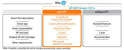 HP ENVY HP Inspire 7220e All-in-One Printer, Color, Printer for Home, Print, copy, scan, Wireless; HP+; HP Instant Ink eligible; Scan to PDF